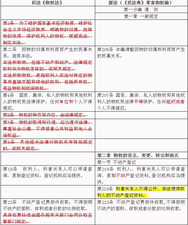 2、上等婚姻對照表:和哪個生肖配對是上等婚配