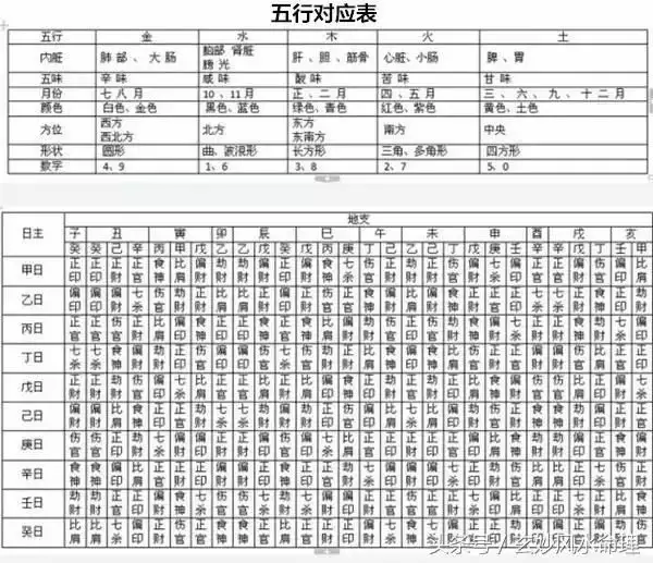 2、命相查詢表:金木水火土查詢表（新曆年10月25日是什麼命？）