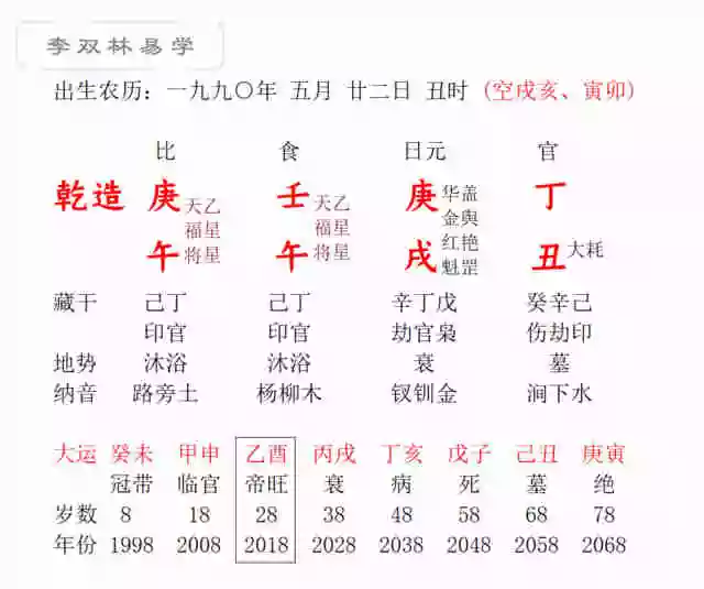 4、四個魁罡日哪個**:魁罡日的人喜走什麼大運