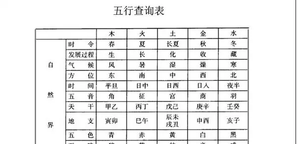 10、如何知道自己的八字硬不硬:如何看一個人的八字硬不硬