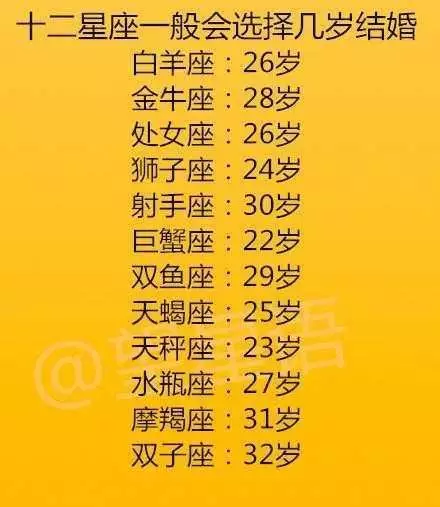 2、算算你幾歲結婚:算算你多大年齡才會結婚？
