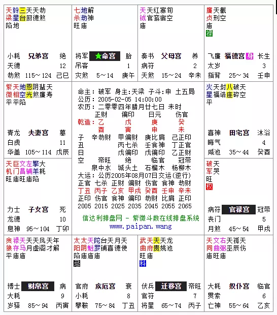 9、命盤合婚免費:斗數合婚