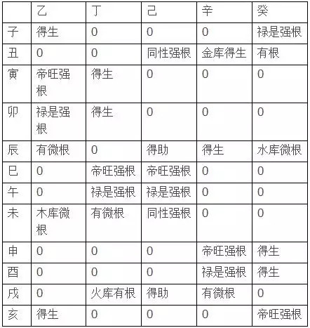 3、四柱天干分析技巧:我想知道四柱里地支如何作用天干？