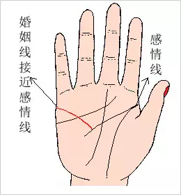 2、男女婚姻測算:男女姻緣是否合適測試