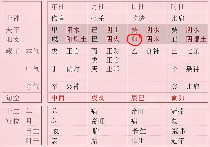 1、癸卯日柱婚配哪個日柱好:單評癸卯日柱就能說是好命嗎？八字要綜合剖析？