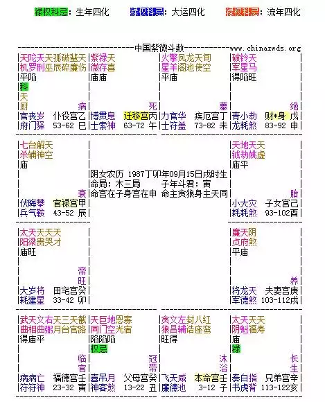 7、命盤合婚免費:命盤看合婚。兩人命盤所有宮主星像都是相同，代表什麼？合適在一