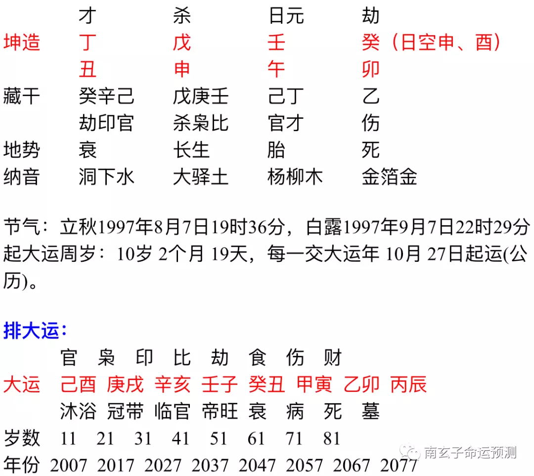 1、戊申年和乙卯年的婚配:女年和男年屬相合婚