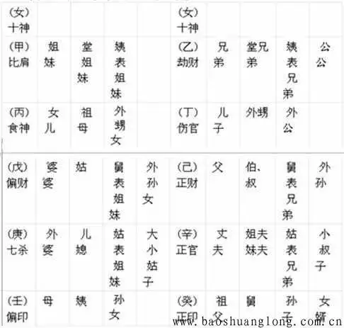 6、怎樣看十神解讀八字:如何看八字與如何正確使用十神