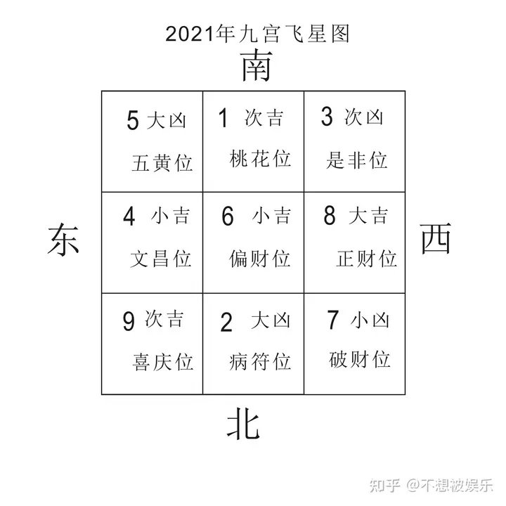 1、年流年分析:年屬蛇人全年運勢、運程及每月運程如何？