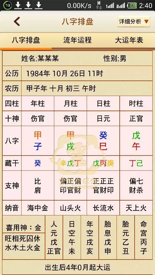 1、夫妻合婚怎麼合:八字合婚怎麼合