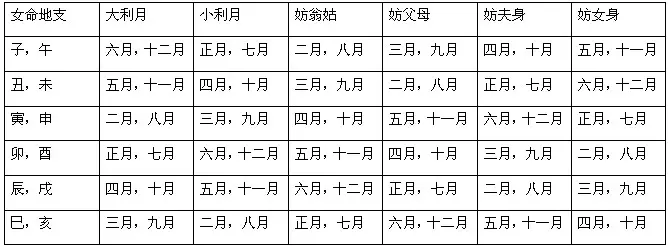 娶親屬相大利月手掌口訣：憑證屬相及身世年月日測算娶親吉日