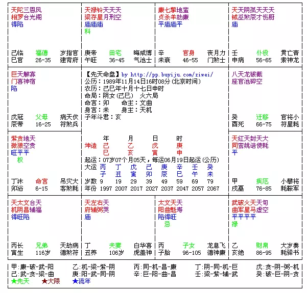 8、如何確定命格:怎麼算自己的五行命格