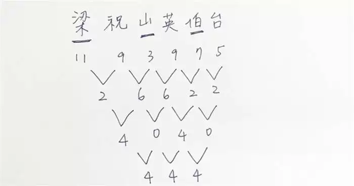 1、姓名筆畫測試兩人關係:如何用兩人名字的筆畫算緣分？