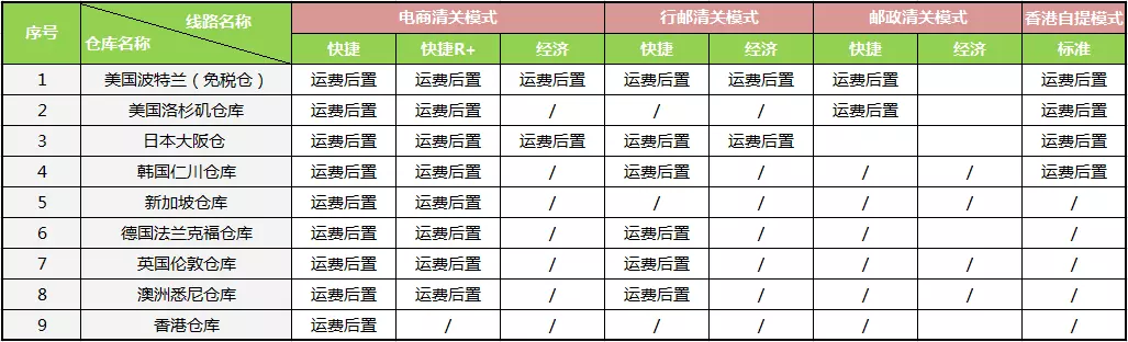 1、轉運四方入庫后多久出庫:海淘轉運一般入庫了要多長時間才能出庫呢？