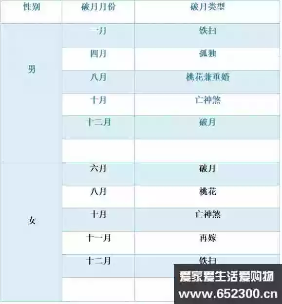 屬相和出生犯月是啥意思：屬相犯月