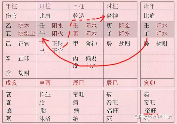 5、怎麼看名字與八字合不合適:解析姓名與八字合不合