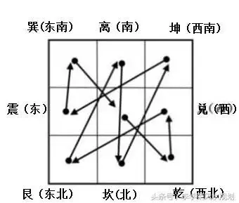 1、生辰八字文昌位查詢:查詢自己的生辰八字