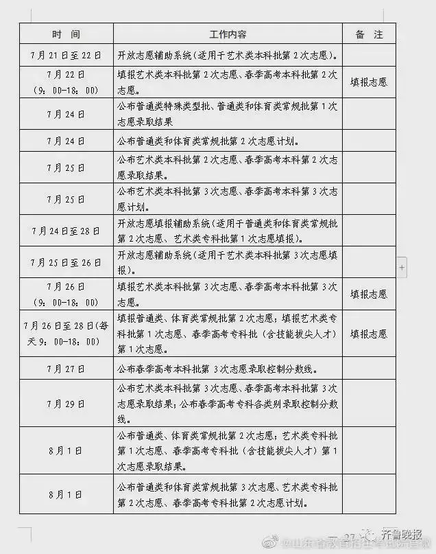 加入高考的屬相：十二生肖年份表