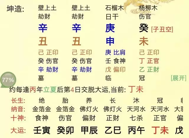 1、輕柳之命今年運勢:算命說的輕柳之命是什麼意思？