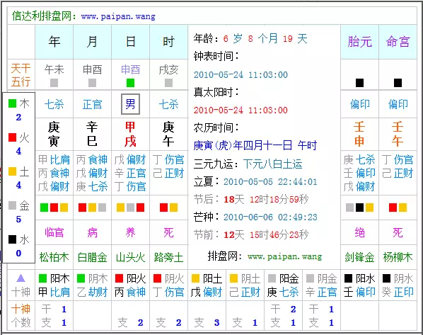 1、出生年月日查五行:出生時間為年公曆9月12日09點38分查五行。。謝謝