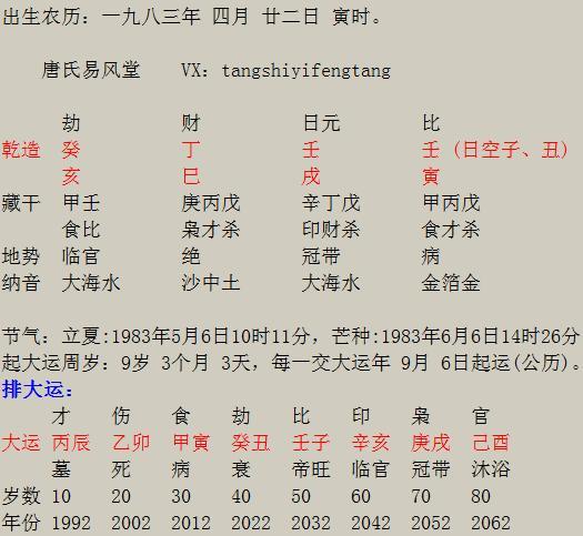 1、八字四柱免費查財庫:怎麼看八字里的財庫