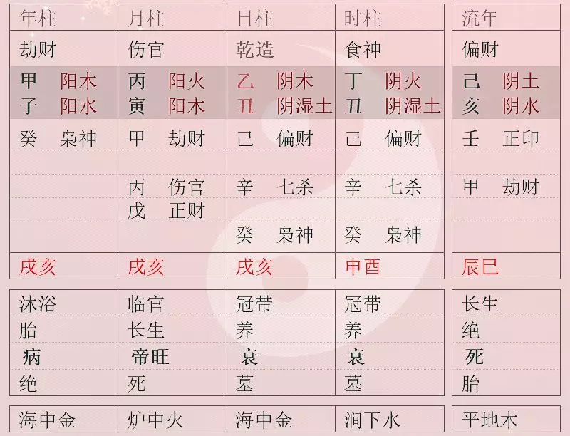 2、八字幾合比較好:合八字合幾個字