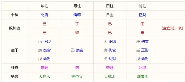 7、，男戊辰乙丑戊子乙卯和女癸酉辛酉丁巳乙巳，各怎麼樣？在一起怎麼樣？