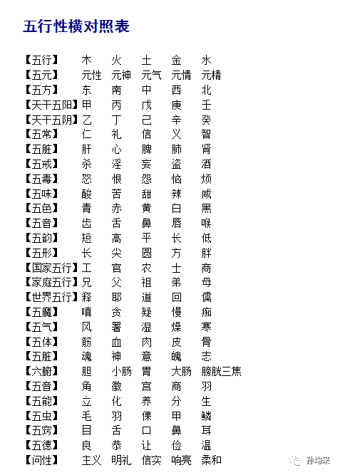 2、火生土金生水......婚配表:金 木 水 火 土五行婚配