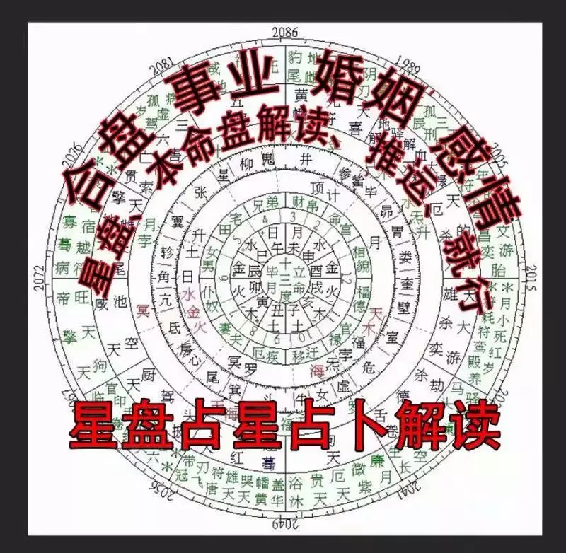1、怎樣預測每天的財運:預測是怎樣預測人一生的運勢的