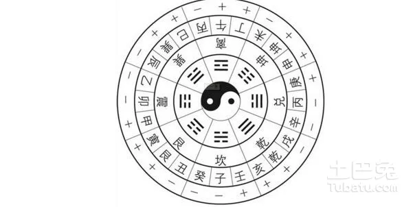 2、出生時辰五行查詢:生日時辰查五行