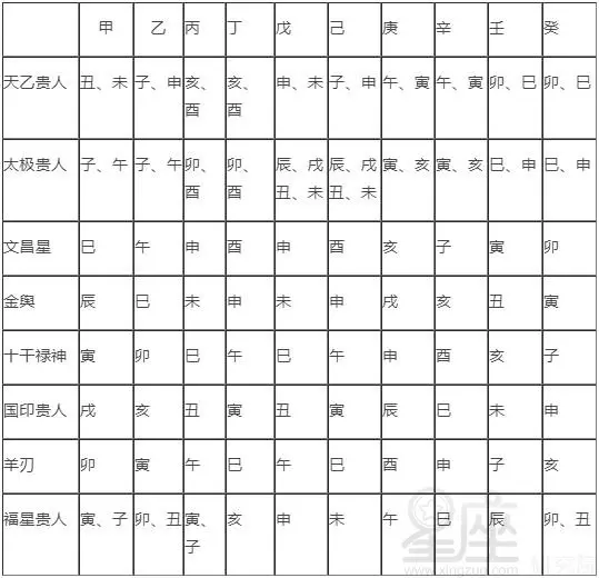 2、四柱天干分析技巧:四柱命理預測怎樣推斷日干是什麼天干，時柱天干是怎麼推斷出來的？