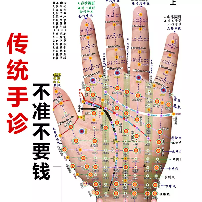 2、最厲害的轉財運的方法怎麼看手相:通過手紋怎麼看財運的信息？