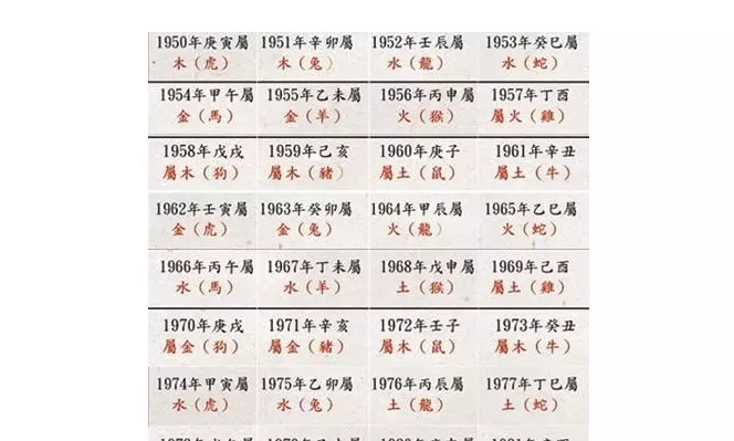 6、八字合婚定婚期:大俠幫忙合八字算婚期