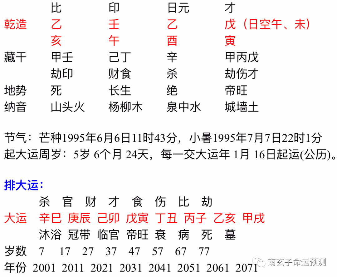 7、怎麼知道自己財運如何:怎樣才讓自己財運好點