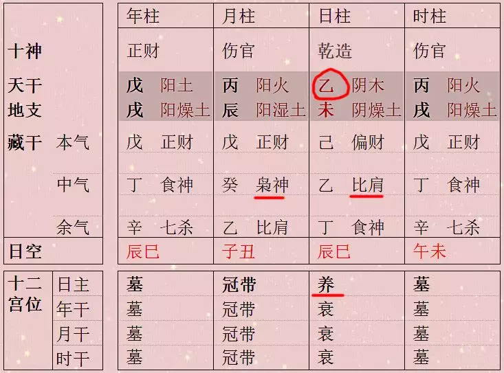 10、八字帶天財口訣:主有天財之命什麼意思?