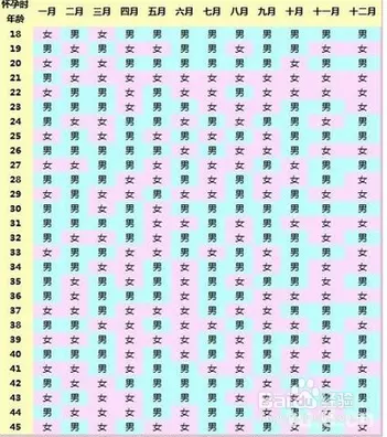 年清宮表月份怎麼算：年清宮圖準確嗎？