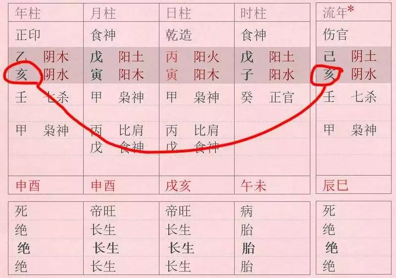 1、請協助算一下前途、財運和戀愛 我的八字是 己巳　　丙子　　　乙丑　　　丙戌 我是男生