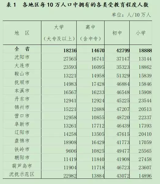 年多大歲數現在：年現在多少周歲啊？