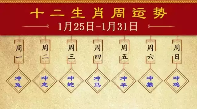 年1月23日屬相衝忌什麼生肖：年立春犯沖屬相