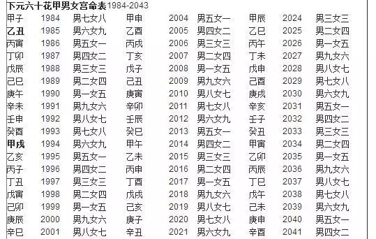 1、三元婚配准嗎:合婚准嗎