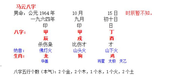 3、請教怎樣計算四柱八字中的喜用神呢？還有同類異類是根據什麼分析所得？謝謝！回答得好可加分