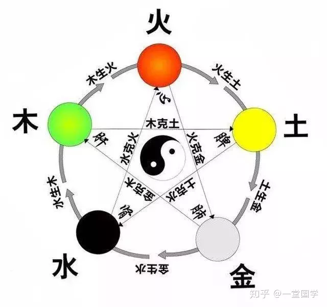 年是什麼命五行屬什麼：年出生的五行屬性是什麼