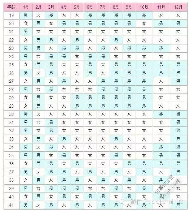 2、年懷孕清宮表生男生女:清宮表生男生女圖準確性是多少