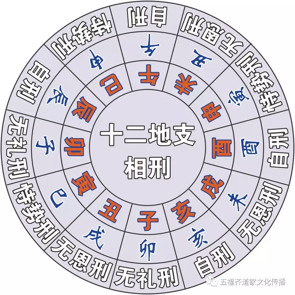 1、流年運勢分析:流年運勢怎麼看？