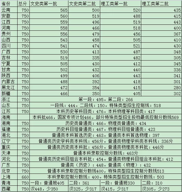 8、全國最窮的省份排名:中國富裕的省份有哪些，貧窮的省份有哪些