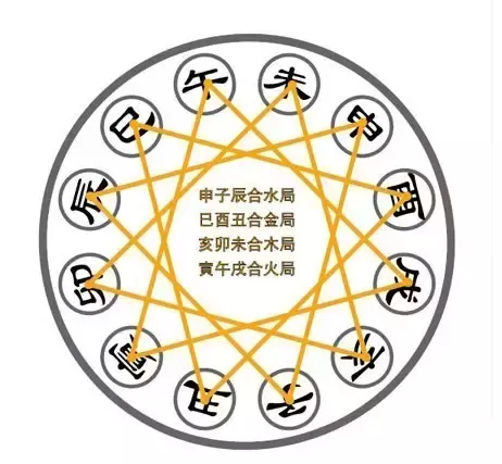怎麼看八字五行是否忌火：如何判斷自己五行忌火？