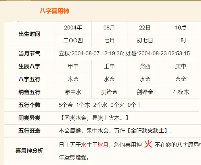 9、怎麼看八字喜用神:特殊格局的八字如何看喜用神呢？