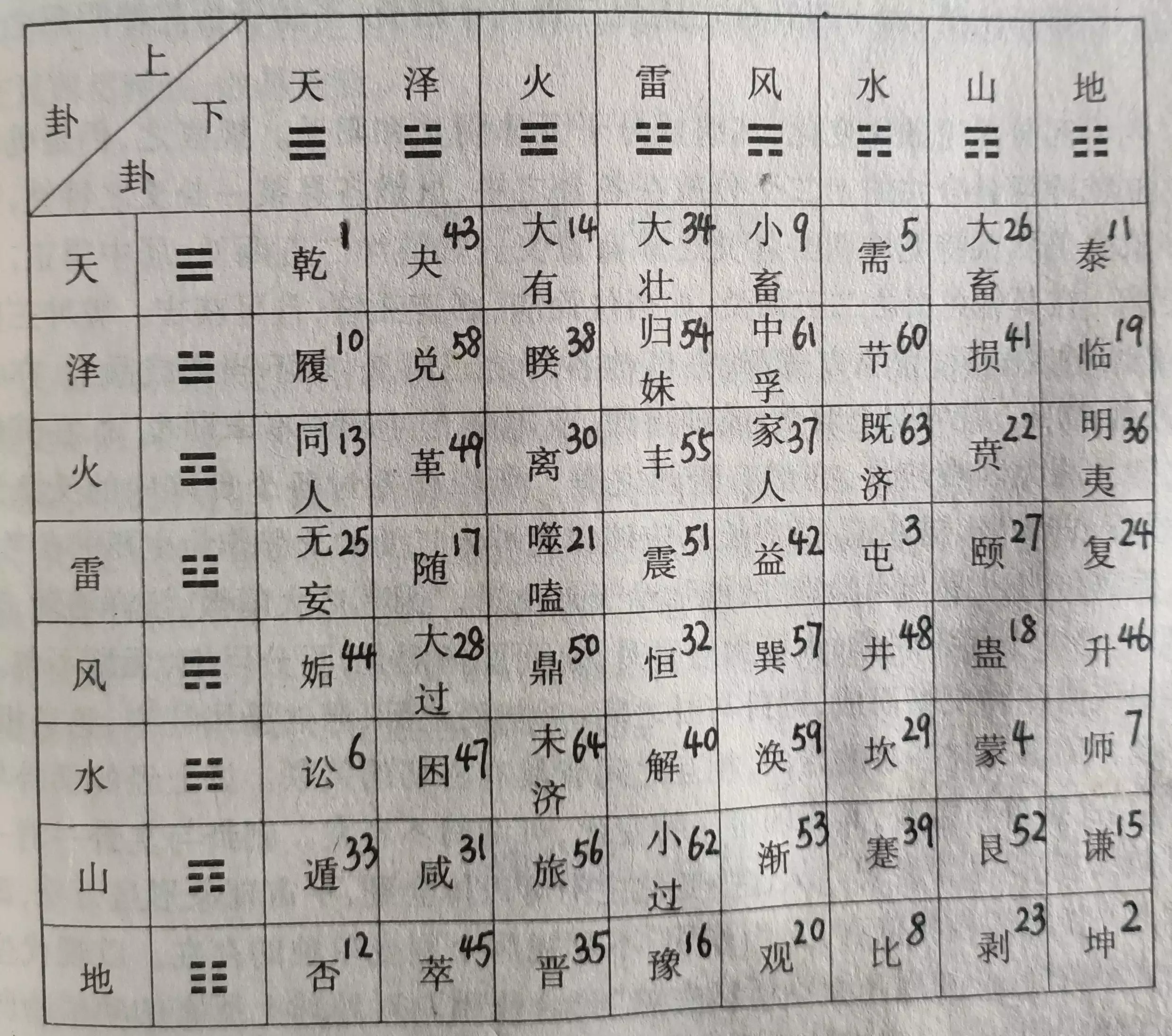 2、算命的說四合命:算命的說我是三合命。是不是呢？