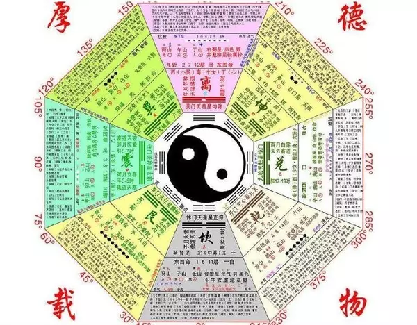 8、生辰八字測算:天干地支與五行對照表，生辰八字分析測算五行缺什麼查詢表分析