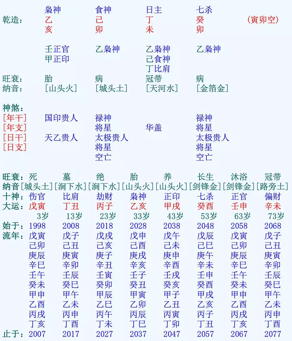 3、免費八字印星查詢:八字缺少印星從哪裡看？